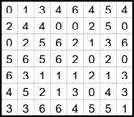 dom6_1_020 Домино 8х7 #20 легкий