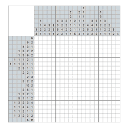 Японский кроссворд #557 “Медвежонок”