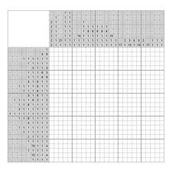 Японский кроссворд #659 “Канцтовары”