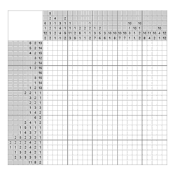 Японский кроссворд #830 “Коза”