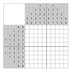 Японский кроссворд #886 “Узор”