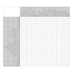 Японский кроссворд #1075 “Лакомство”