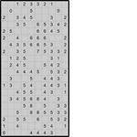 Японская мозаика #1291 “Гитара”