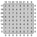 Кросс-число 8х8 #4 легкий