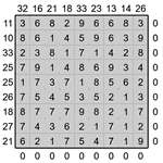 Кросс-число 9х9 #3 легкий