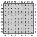 Кросс-число 9х9 #4 легкий