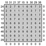 Кросс-число 9х9 #5 легкий