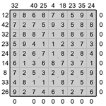 Кросс-число 9х9 #4 средний