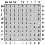 Кросс-число 9х9 #5 средний