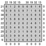 Кросс-число 9х9 #3 трудный