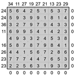 Кросс-число 9х9 #5 трудный