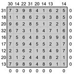 Кросс-число 9х9 #6 трудный