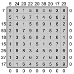 Кросс-число 9х9 #10 трудный